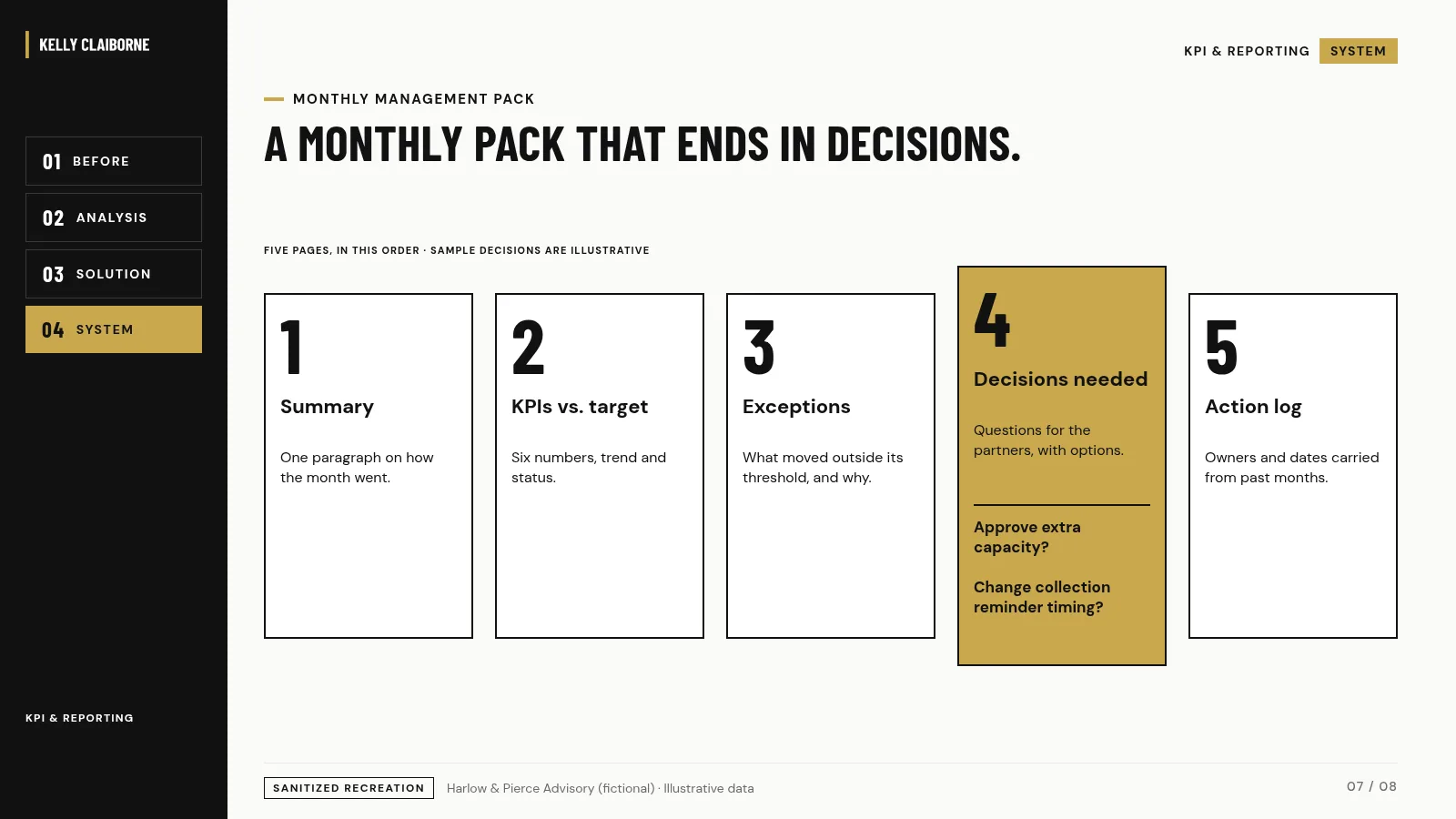 Monthly management pack that ends in decisions. Harlow & Pierce Advisory (fictional), illustrative data.