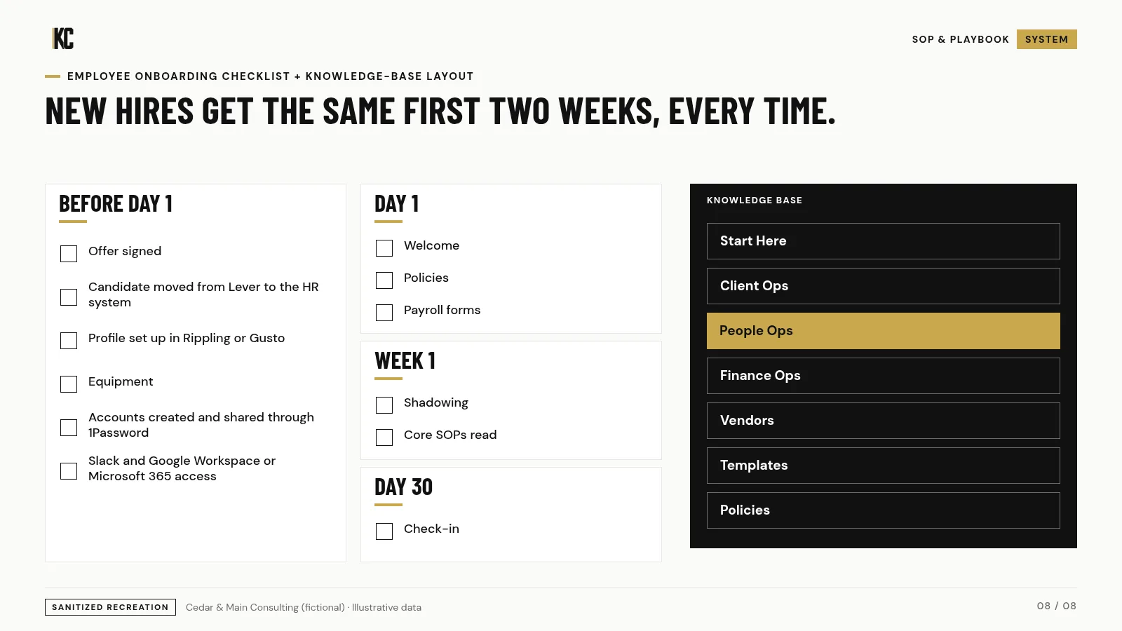 Employee onboarding knowledge base. Cedar & Main Consulting (fictional), illustrative data.