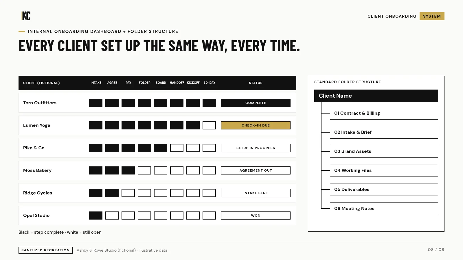 Internal onboarding dashboard and folder structure. Ashby & Rowe Studio (fictional), illustrative data.