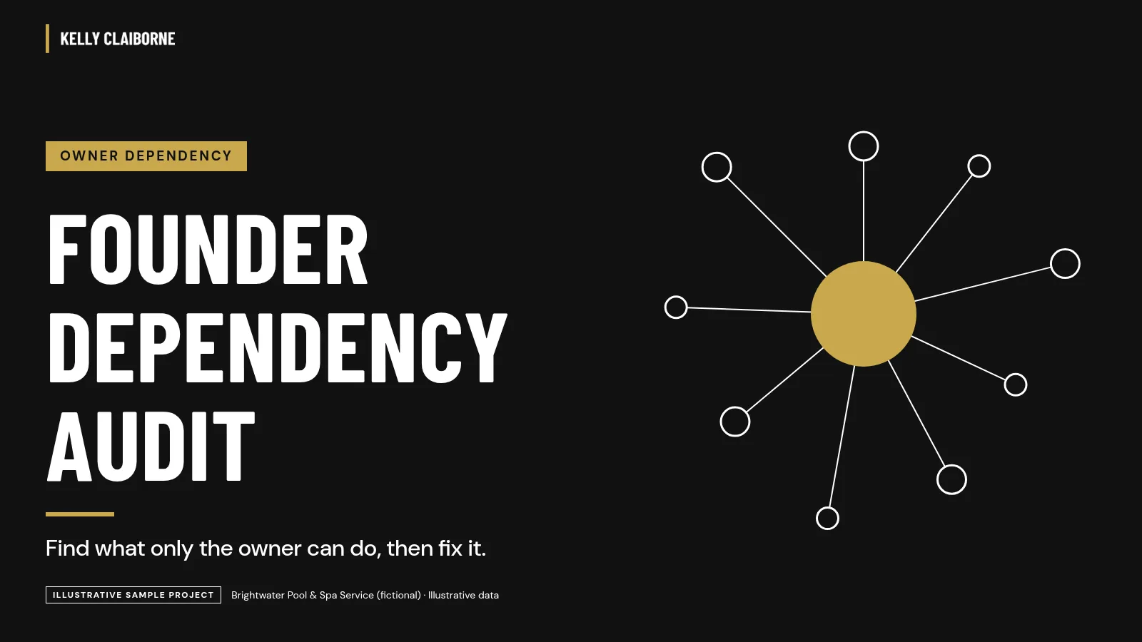 Cover: Founder Dependency Audit. Brightwater Pool & Spa Service (fictional), illustrative data.