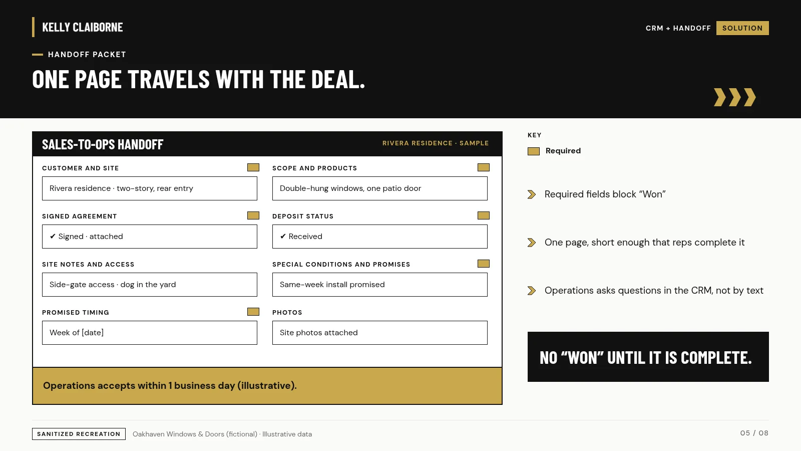 One-page handoff packet form. Oakhaven Windows & Doors (fictional), illustrative data.